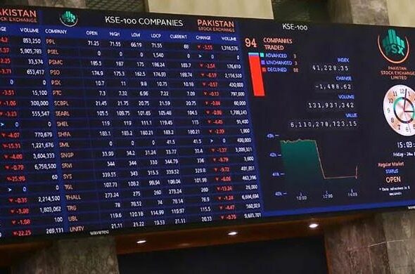 KSE-100 plunges 3,856 points amid escalating geopolitical tensions