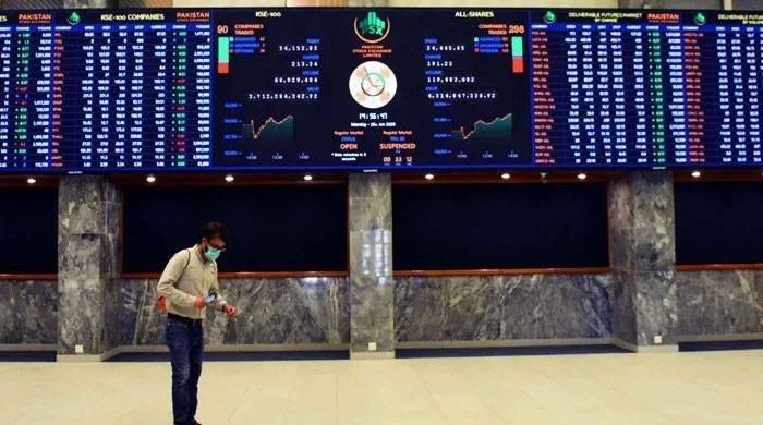 KSE-100 surges 1,425 points to all-time high on positive economic indicators
