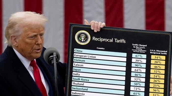Senators calls for investigation after Trump's tariffs U-turn 1 Senators calls for investigation after Trump's tariffs U-turn