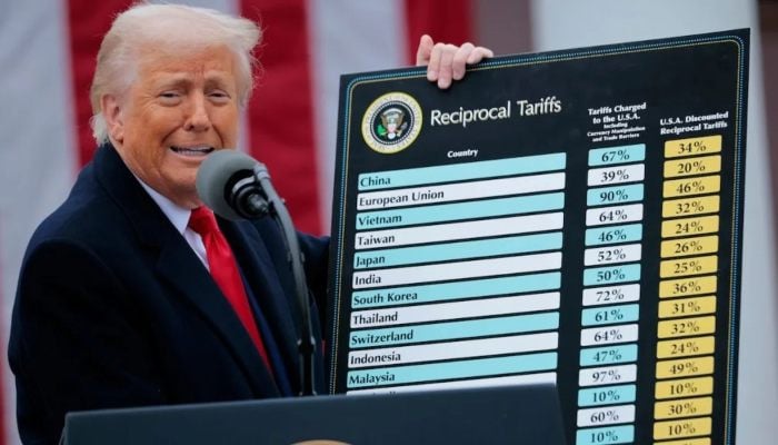 Trump’s tariffs unpacked: What’s new, who's hit
